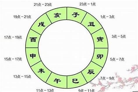 八字辰戌丑未|什么是 辰、戌、丑、未？它们代表了什么意思？